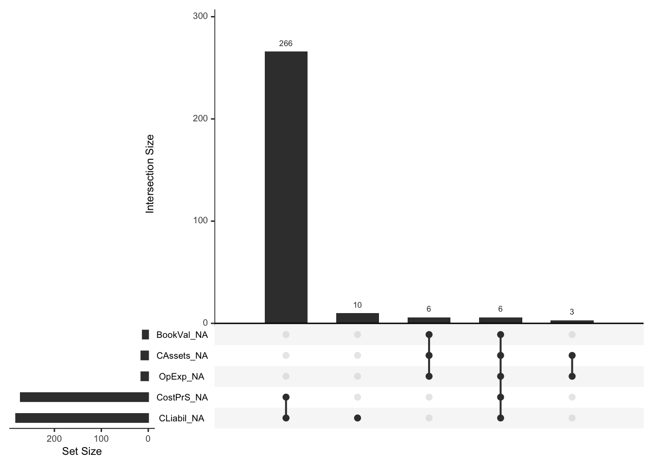 Missing values